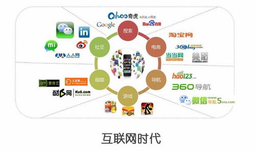 王笑天 互聯網時代的產品創新