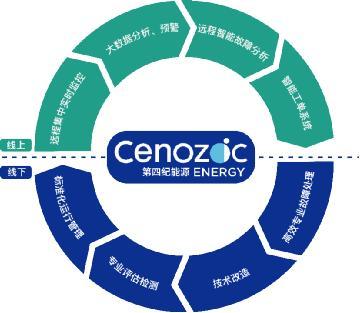 智慧數(shù)據(jù)驅(qū)動(dòng)新能源未來 第四紀(jì)能源亮相2019北京風(fēng)能展，引領(lǐng)資產(chǎn)評(píng)估服務(wù)創(chuàng)新