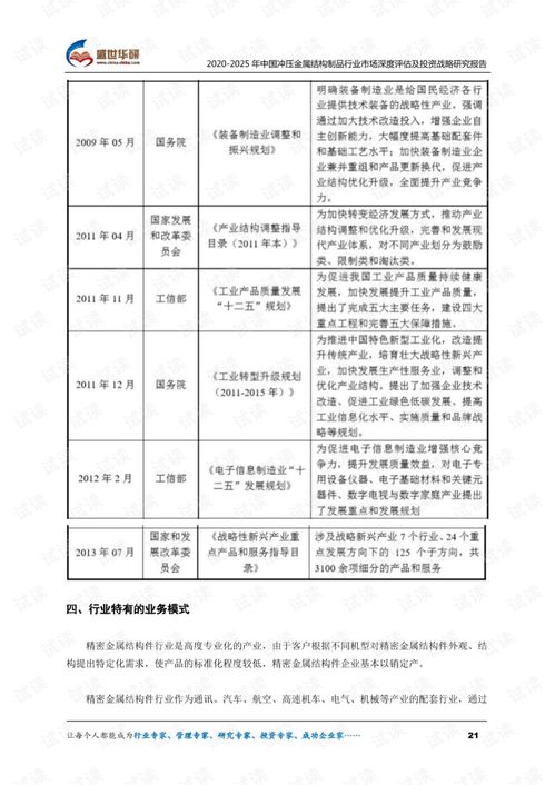 2020-2025年中國沖壓金屬結(jié)構(gòu)制品行業(yè)市場深度評(píng)估及投資戰(zhàn)略研究