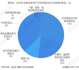 2018年中國證券資產(chǎn)評(píng)估行業(yè)競爭格局分析 機(jī)遇、挑戰(zhàn)與市場演進(jìn)