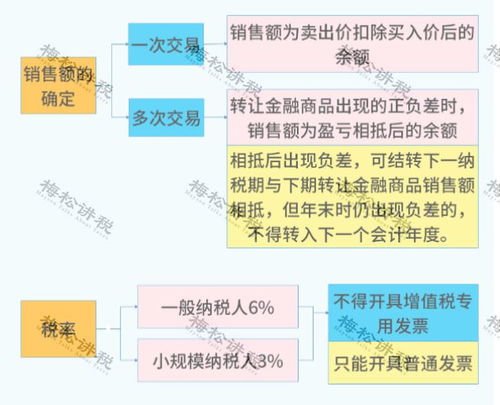 股權(quán)轉(zhuǎn)讓涉稅全解析 28種風(fēng)險(xiǎn)情形、8大核心問題與資產(chǎn)評(píng)估服務(wù)指南