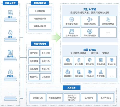 2023中國數交會 美創科技斬獲數字與軟件服務行業兩大殊榮，夯實基礎軟件服務領導地位