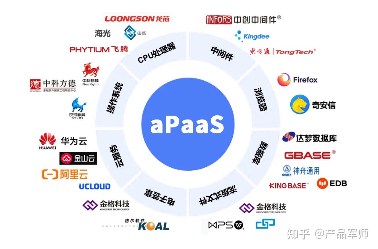產品經理必懂的云服務模型 SaaS、PaaS、IaaS與aPaaS深度解析