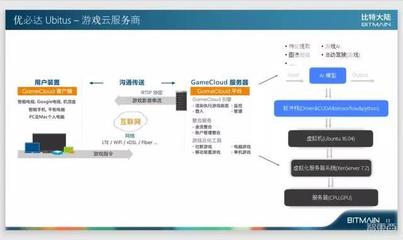 比特大陸阮沈勇 軟件定義的AI芯片未來一定成為基礎設施，基礎軟件服務是關鍵